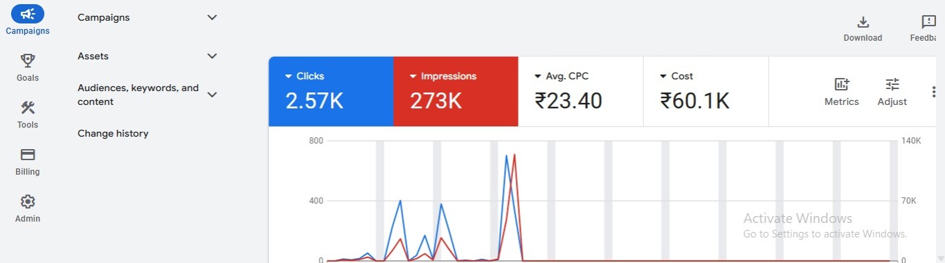 Google Ads Dashboard